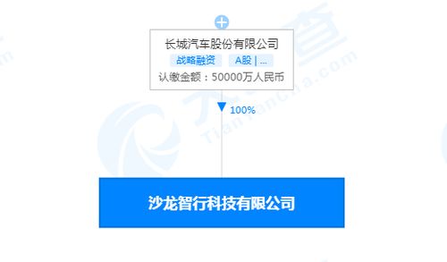 長城汽車成立智行科技公司，注冊資本5億強化信息系統集成服務