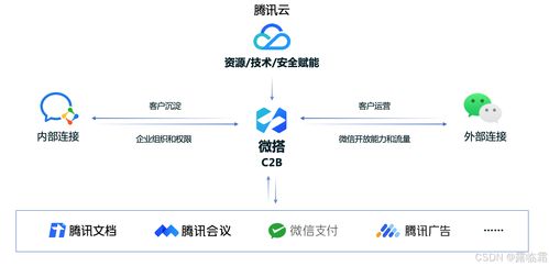 微搭低代碼平臺 構(gòu)建高效信息系統(tǒng)的集成架構(gòu)實踐