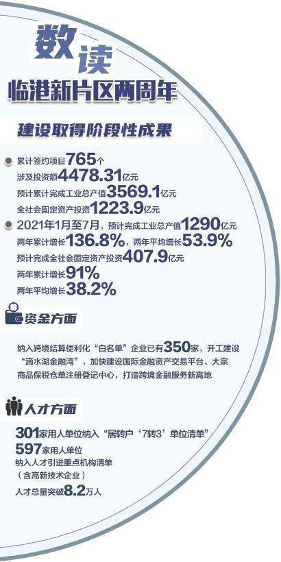 上海新片區(qū) 系統(tǒng)集成改革縱深推進，創(chuàng)新成效全面顯現(xiàn)
