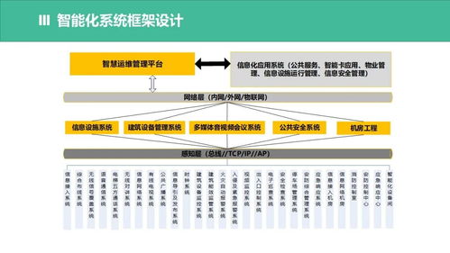 信息系統(tǒng)集成與智能化弱電系統(tǒng)架構(gòu)設(shè)計 方案構(gòu)建的基石與素材應(yīng)用