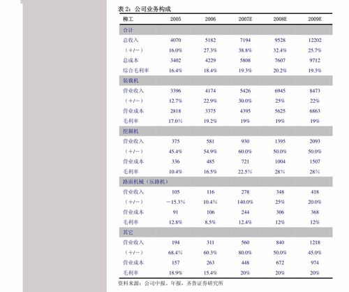 國(guó)泰君安-漢鑫科技(837092)新三板精選層公司調(diào)研 專(zhuān)注機(jī)構(gòu)數(shù)字化的信息系統(tǒng)集成商
